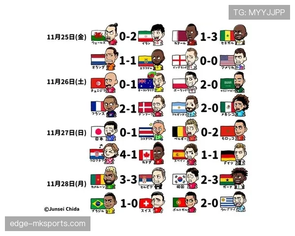 2026世界杯平局后如何决定晋级资格