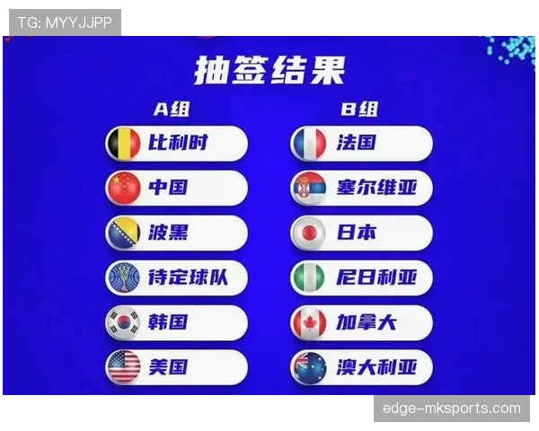 2026世界杯官方32强晋级规则